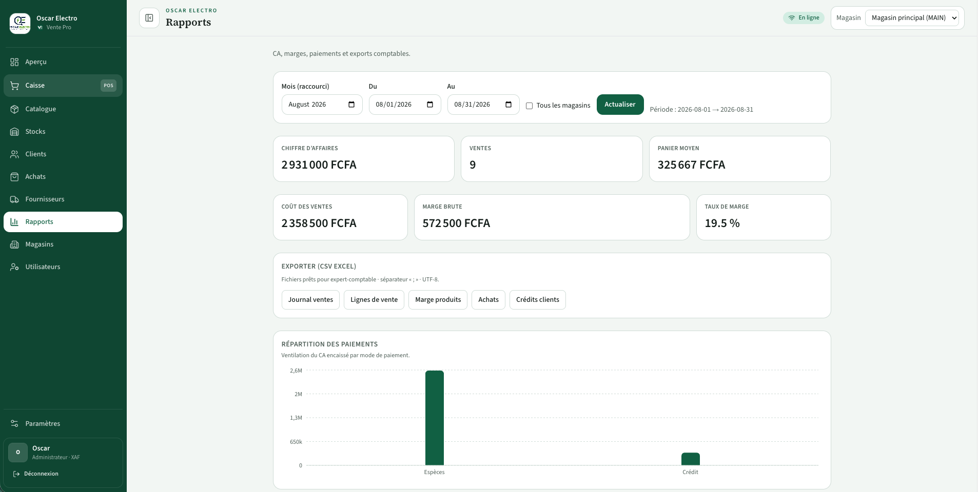 Rapports — chiffre d’affaires, marge et exports CSV comptables